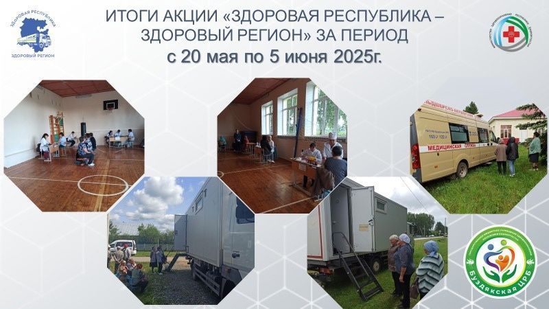 Итоги Поезда здоровья в период с 20 мая по 5 июня